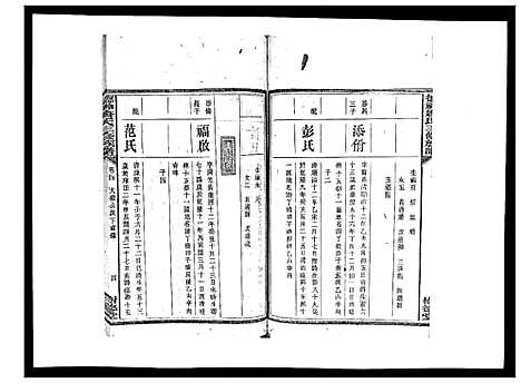 [唐]德神唐氏三修族谱_8卷首2卷 (湖南) 德神唐氏三修家谱_六.pdf