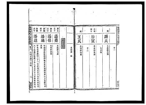 [唐]德神唐氏三修族谱_8卷首2卷 (湖南) 德神唐氏三修家谱_八.pdf