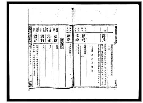 [唐]德神唐氏三修族谱_8卷首2卷 (湖南) 德神唐氏三修家谱_八.pdf