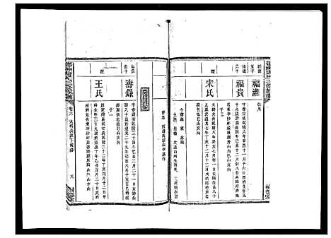 [唐]德神唐氏三修族谱_8卷首2卷 (湖南) 德神唐氏三修家谱_八.pdf