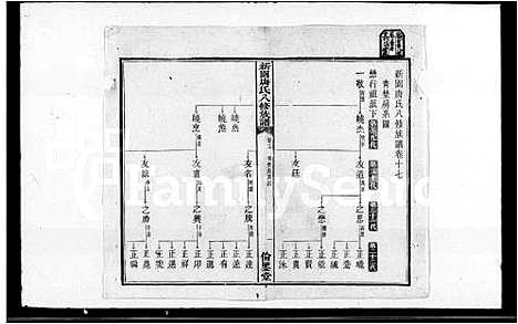 [唐]新园唐氏八修族谱_26卷-新园唐氏族谱 (湖南) 新园唐氏八修家谱_二.pdf