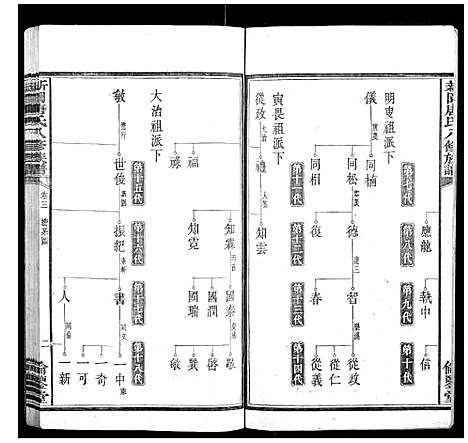 [唐]新园唐氏八修族谱_26卷 (湖南) 新园唐氏八修家谱_二.pdf