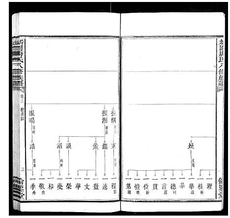 [唐]新园唐氏八修族谱_26卷 (湖南) 新园唐氏八修家谱_二.pdf