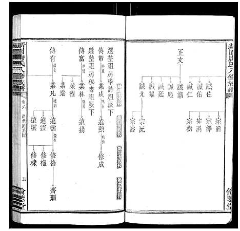 [唐]新园唐氏八修族谱_26卷 (湖南) 新园唐氏八修家谱_三.pdf