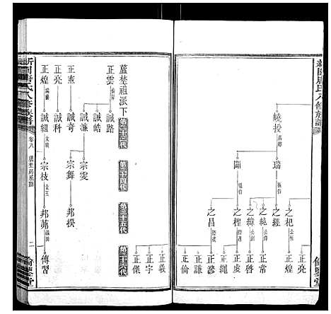 [唐]新园唐氏八修族谱_26卷 (湖南) 新园唐氏八修家谱_四.pdf