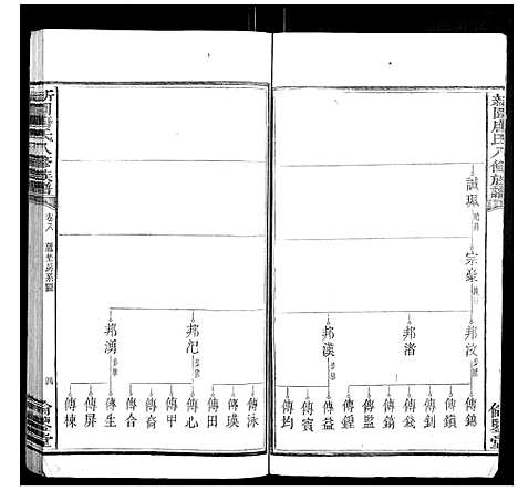 [唐]新园唐氏八修族谱_26卷 (湖南) 新园唐氏八修家谱_四.pdf