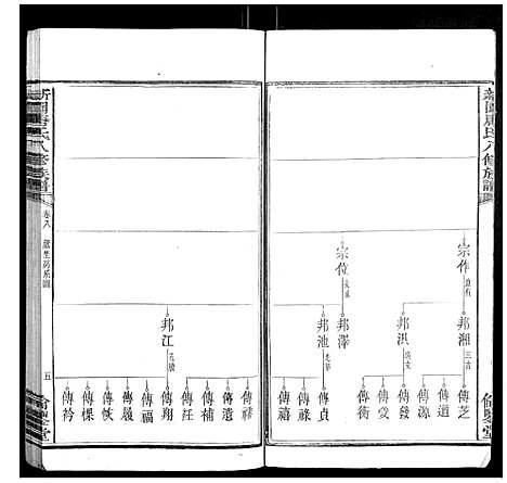 [唐]新园唐氏八修族谱_26卷 (湖南) 新园唐氏八修家谱_四.pdf