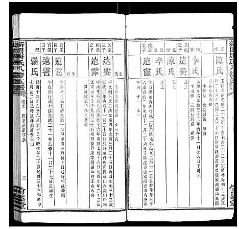 [唐]新园唐氏八修族谱_26卷 (湖南) 新园唐氏八修家谱_六.pdf