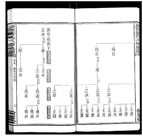 [唐]新园唐氏八修族谱_26卷 (湖南) 新园唐氏八修家谱_九.pdf