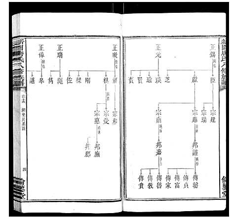 [唐]新园唐氏八修族谱_26卷 (湖南) 新园唐氏八修家谱_九.pdf