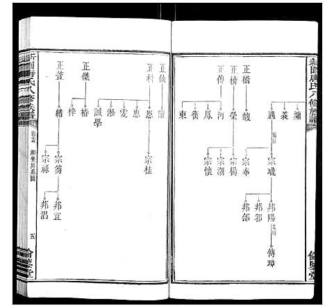 [唐]新园唐氏八修族谱_26卷 (湖南) 新园唐氏八修家谱_九.pdf