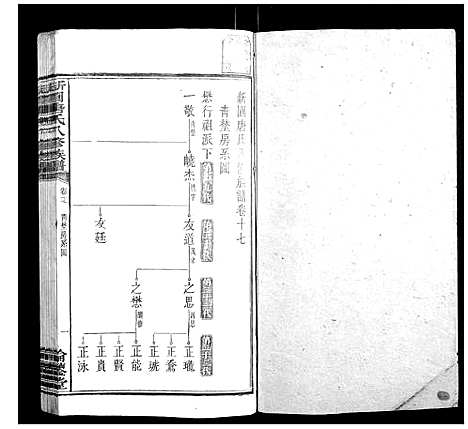 [唐]新园唐氏八修族谱_26卷 (湖南) 新园唐氏八修家谱_十.pdf