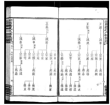 [唐]新园唐氏八修族谱_26卷 (湖南) 新园唐氏八修家谱_十.pdf