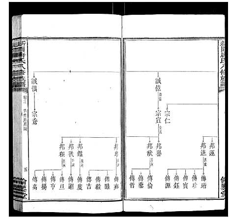 [唐]新园唐氏八修族谱_26卷 (湖南) 新园唐氏八修家谱_十.pdf