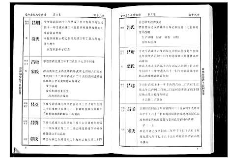 [唐]晋阳唐氏族谱 (湖南) 晋阳唐氏家谱_三.pdf