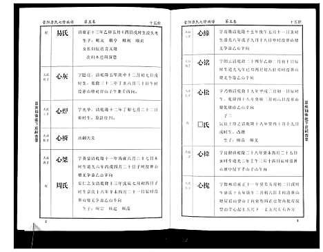 [唐]晋阳唐氏族谱 (湖南) 晋阳唐氏家谱_五.pdf