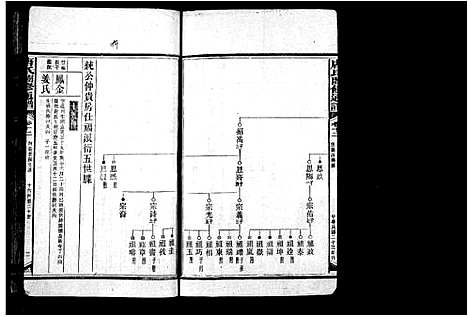 [唐]晋阳家乗_38卷首6卷-唐氏通谱_唐氏阖修通谱 (湖南) 晋阳家乗 _二.pdf