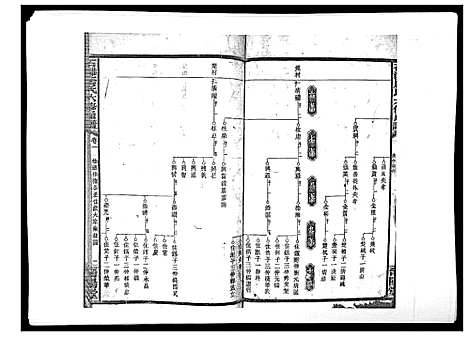 [唐]石滩唐氏六修通谱_5卷首2卷末上中下卷 (湖南) 石滩唐氏六修通谱_四.pdf