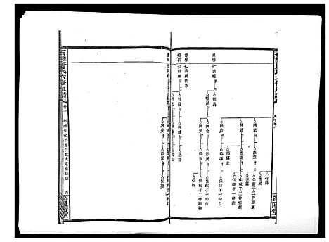 [唐]石滩唐氏六修通谱_5卷首2卷末上中下卷 (湖南) 石滩唐氏六修通谱_四.pdf