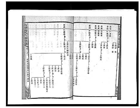 [唐]石滩唐氏六修通谱_5卷首2卷末上中下卷 (湖南) 石滩唐氏六修通谱_九.pdf