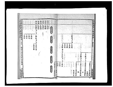 [唐]石滩唐氏六修通谱_5卷首2卷末上中下卷 (湖南) 石滩唐氏六修通谱_十三.pdf