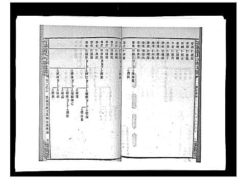 [唐]石滩唐氏六修通谱_5卷首2卷末上中下卷 (湖南) 石滩唐氏六修通谱_十三.pdf