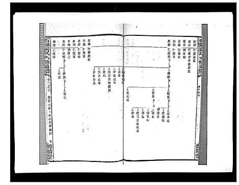 [唐]石滩唐氏六修通谱_5卷首2卷末上中下卷 (湖南) 石滩唐氏六修通谱_十四.pdf