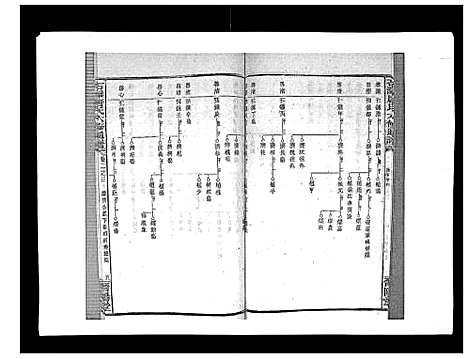 [唐]石滩唐氏六修通谱_5卷首2卷末上中下卷 (湖南) 石滩唐氏六修通谱_十四.pdf