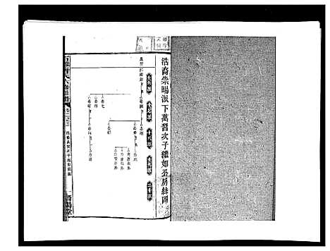 [唐]石滩唐氏六修通谱_5卷首2卷末上中下卷 (湖南) 石滩唐氏六修通谱_十八.pdf