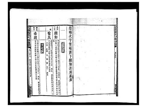 [唐]石滩唐氏六修通谱_5卷首2卷末上中下卷 (湖南) 石滩唐氏六修通谱_十八.pdf