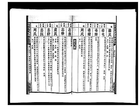 [唐]石滩唐氏六修通谱_5卷首2卷末上中下卷 (湖南) 石滩唐氏六修通谱_十八.pdf