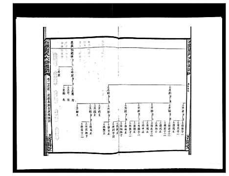 [唐]石滩唐氏六修通谱_5卷首2卷末上中下卷 (湖南) 石滩唐氏六修通谱_二十三.pdf