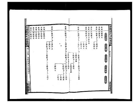 [唐]石滩唐氏六修通谱_5卷首2卷末上中下卷 (湖南) 石滩唐氏六修通谱_二十三.pdf