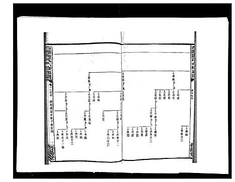 [唐]石滩唐氏六修通谱_5卷首2卷末上中下卷 (湖南) 石滩唐氏六修通谱_二十四.pdf