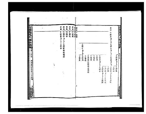 [唐]石滩唐氏六修通谱_5卷首2卷末上中下卷 (湖南) 石滩唐氏六修通谱_二十四.pdf