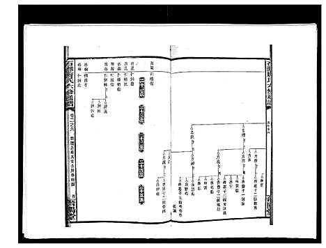 [唐]石滩唐氏六修通谱_5卷首2卷末上中下卷 (湖南) 石滩唐氏六修通谱_二十五.pdf