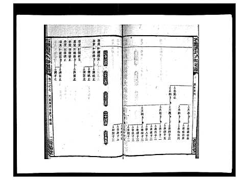 [唐]石滩唐氏六修通谱_5卷首2卷末上中下卷 (湖南) 石滩唐氏六修通谱_二十六.pdf