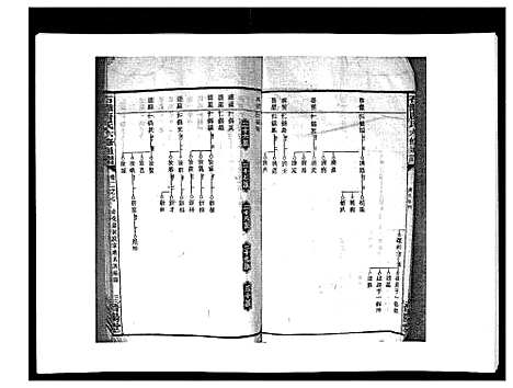 [唐]石滩唐氏六修通谱_5卷首2卷末上中下卷 (湖南) 石滩唐氏六修通谱_二十七.pdf