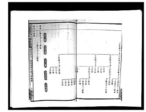 [唐]石滩唐氏六修通谱_5卷首2卷末上中下卷 (湖南) 石滩唐氏六修通谱_三十三.pdf