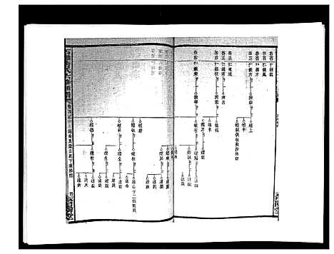 [唐]石滩唐氏六修通谱_5卷首2卷末上中下卷 (湖南) 石滩唐氏六修通谱_三十三.pdf