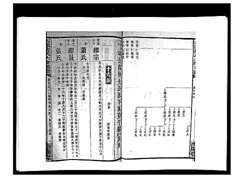 [唐]石滩唐氏六修通谱_5卷首2卷末上中下卷 (湖南) 石滩唐氏六修通谱_三十三.pdf