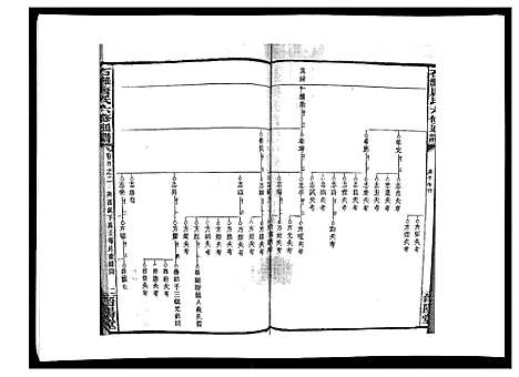 [唐]石滩唐氏六修通谱_5卷首2卷末上中下卷 (湖南) 石滩唐氏六修通谱_三十四.pdf