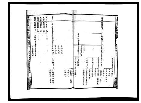 [唐]石滩唐氏六修通谱_5卷首2卷末上中下卷 (湖南) 石滩唐氏六修通谱_三十四.pdf