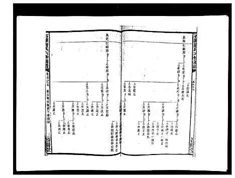 [唐]石滩唐氏六修通谱_5卷首2卷末上中下卷 (湖南) 石滩唐氏六修通谱_三十六.pdf