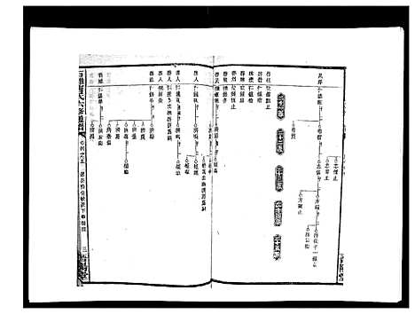 [唐]石滩唐氏六修通谱_5卷首2卷末上中下卷 (湖南) 石滩唐氏六修通谱_三十六.pdf