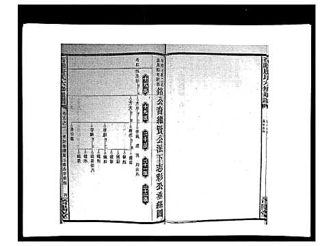 [唐]石滩唐氏六修通谱_5卷首2卷末上中下卷 (湖南) 石滩唐氏六修通谱_三十八.pdf