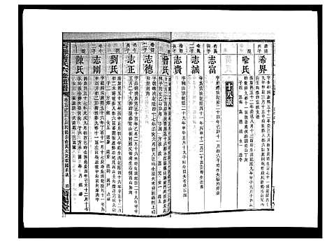 [唐]石滩唐氏六修通谱_5卷首2卷末上中下卷 (湖南) 石滩唐氏六修通谱_四十.pdf