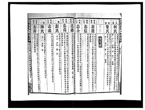 [唐]石滩唐氏六修通谱_5卷首2卷末上中下卷 (湖南) 石滩唐氏六修通谱_四十一.pdf