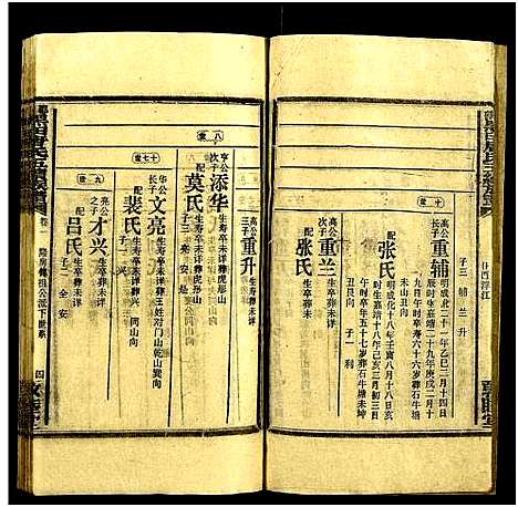 [唐]邵东黑田唐氏五续族谱_隆房49卷首3卷 (湖南) 邵东黑田唐氏五续家谱_八.pdf