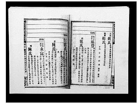 [唐]邵东黑田唐氏四续族谱 (湖南) 邵东黑田唐氏四续家谱_十九.pdf